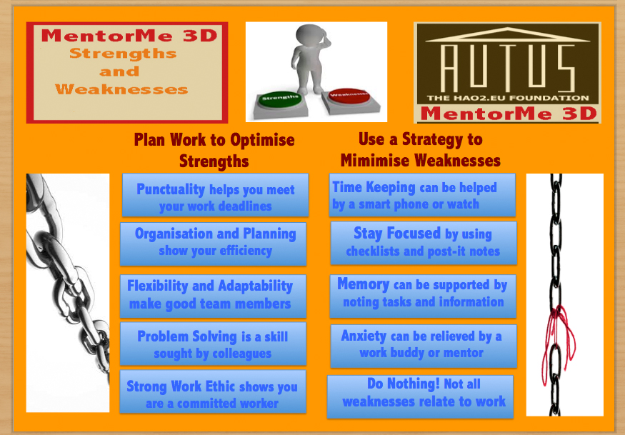 7. Strengths and Weaknesses